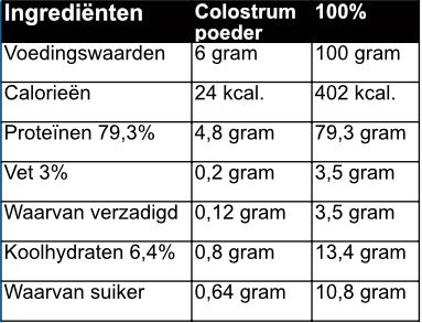 voedingswaarden geiten colostrum capsules